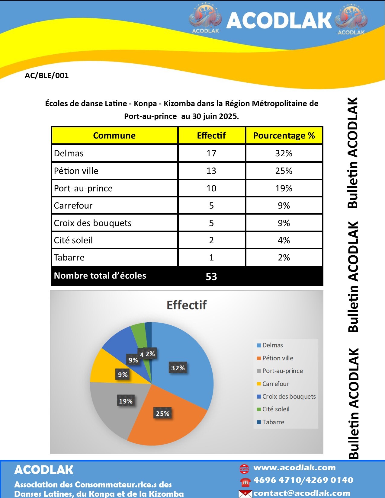 Bulletin ACODLAK _ Ecole au 30 juin 2025 Bulletin ACODLAK _ Ecole au 30 juin 2025